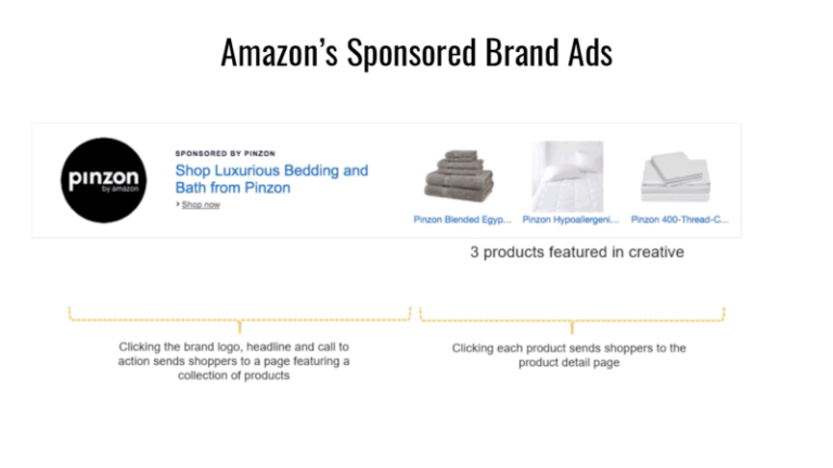 Amazon-Sponsored-Brand-Ads-Anatomy