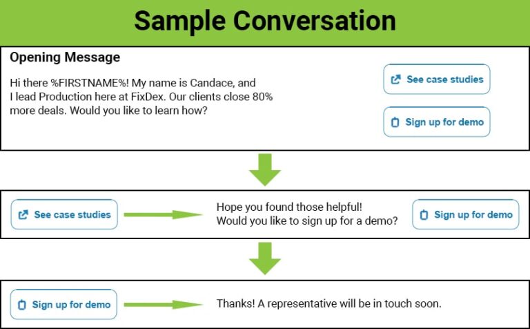 LinkedIn-Conversation-Ad-Example