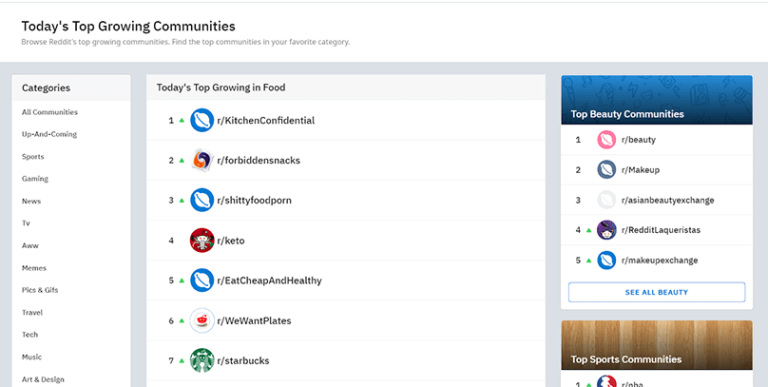 Reddit-Communities-Leaderboard