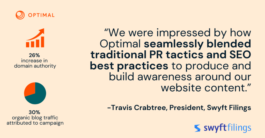 quote from swyft client: “We were impressed by how Optimal seamlessly blended traditional PR tactics and SEO best practices to produce and build awareness around our website content.”